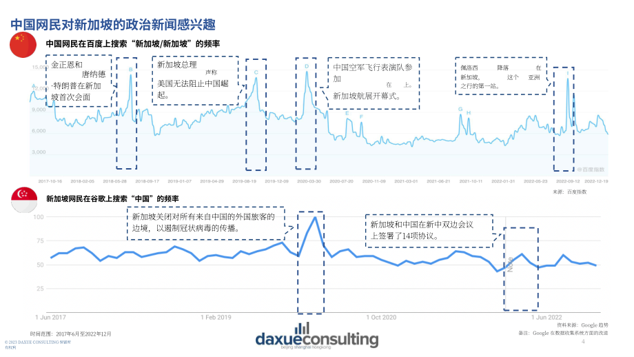 Daxue Consulting：2023新加坡-中国商业关系研究报告（英文版）（21页）.pdf_第4页