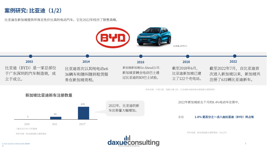 Daxue Consulting：2023新加坡-中国商业关系研究报告（英文版）（21页）.pdf_第8页