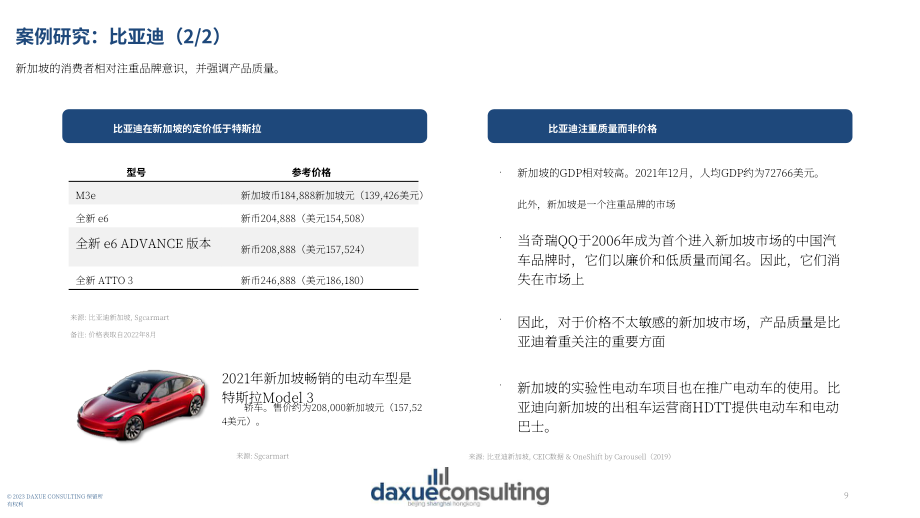 Daxue Consulting：2023新加坡-中国商业关系研究报告（英文版）（21页）.pdf_第9页
