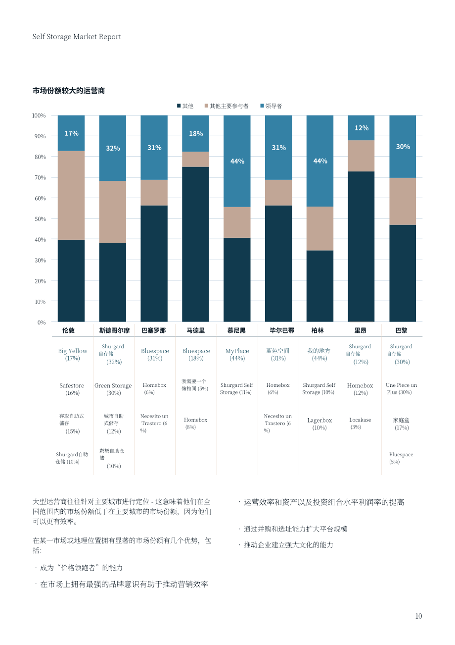 仲量联行：2023年西班牙自助存储市场报告（英文版）（16页）.pdf_第10页