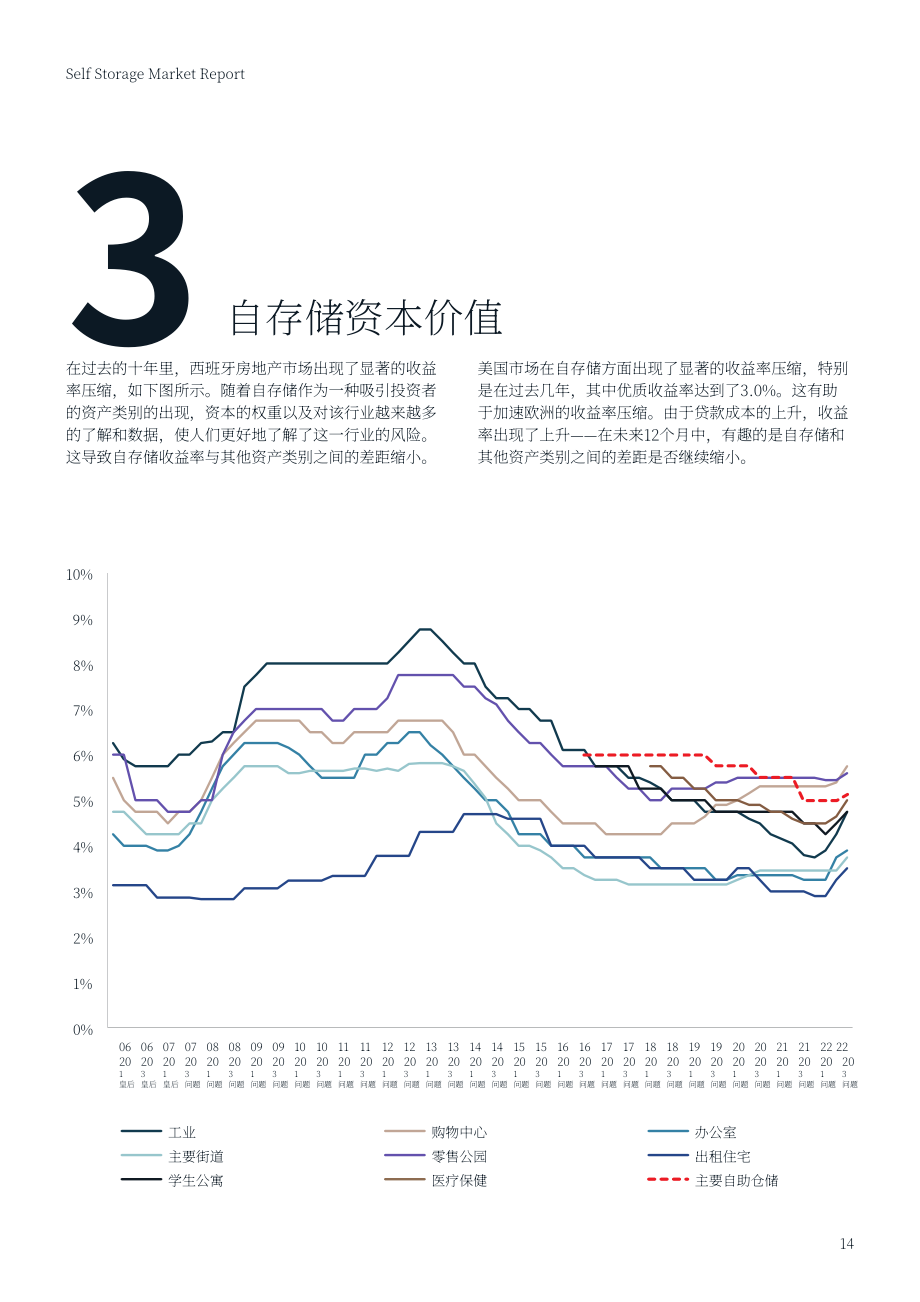 仲量联行：2023年西班牙自助存储市场报告（英文版）（16页）.pdf_第14页