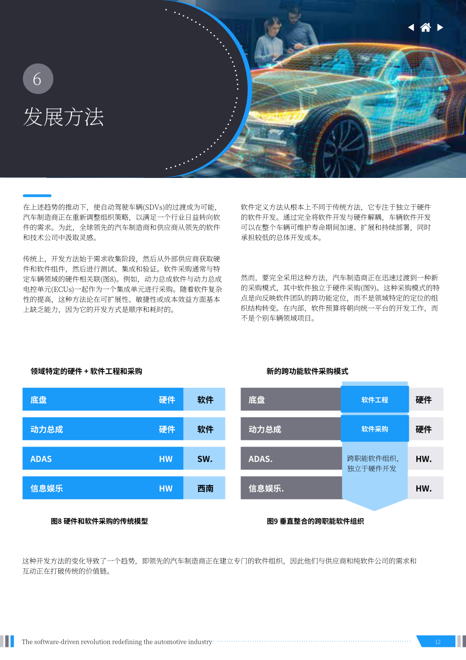 安永：重新定义汽车行业的软件驱动革命（英文版）（21页）.pdf_第12页