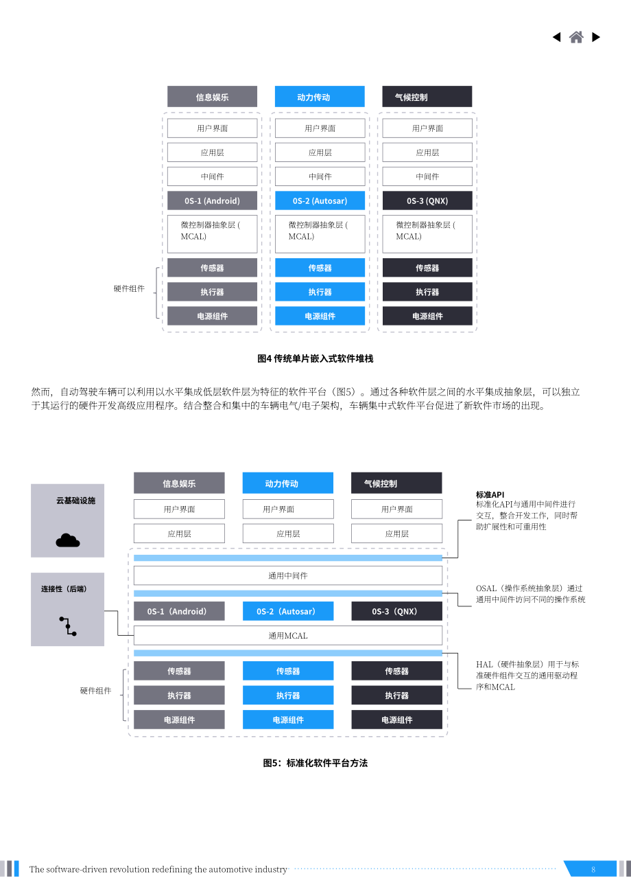 安永：重新定义汽车行业的软件驱动革命（英文版）（21页）.pdf_第8页