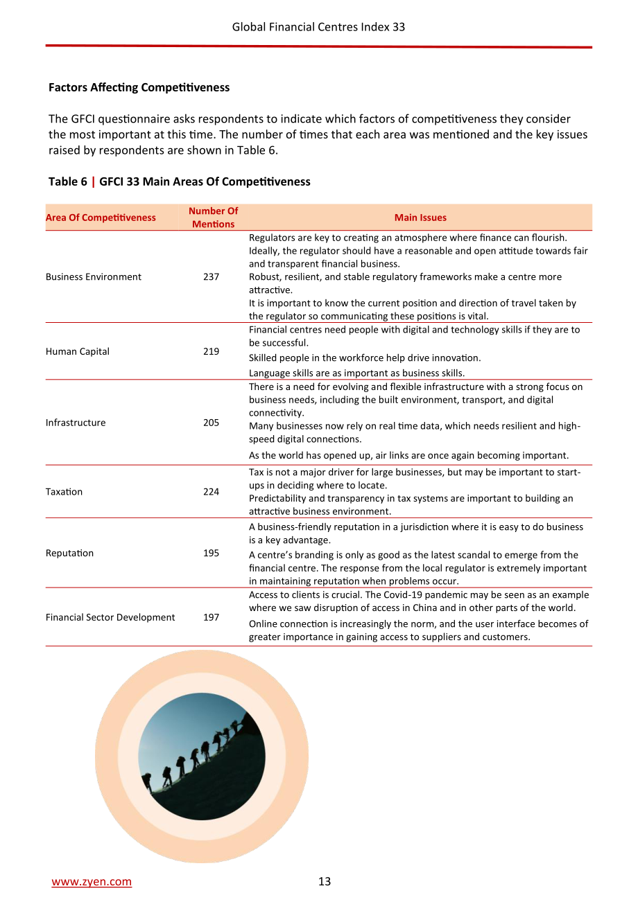 ZYen：2023全球金融中心指数报告（第33期）（英文版）（62页）.pdf_第15页