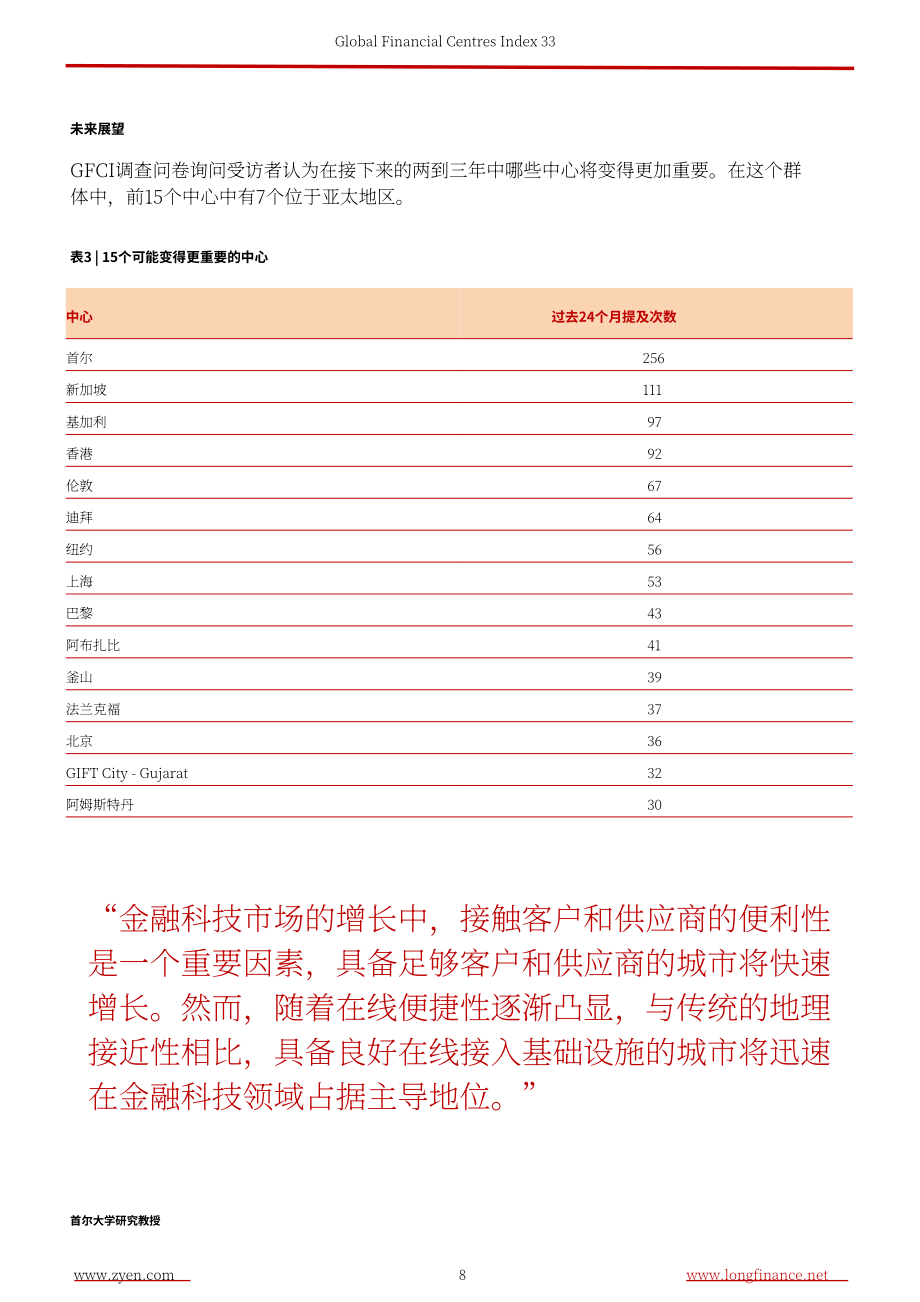 ZYen：2023全球金融中心指数报告（第33期）（英文版）（62页）.pdf_第10页