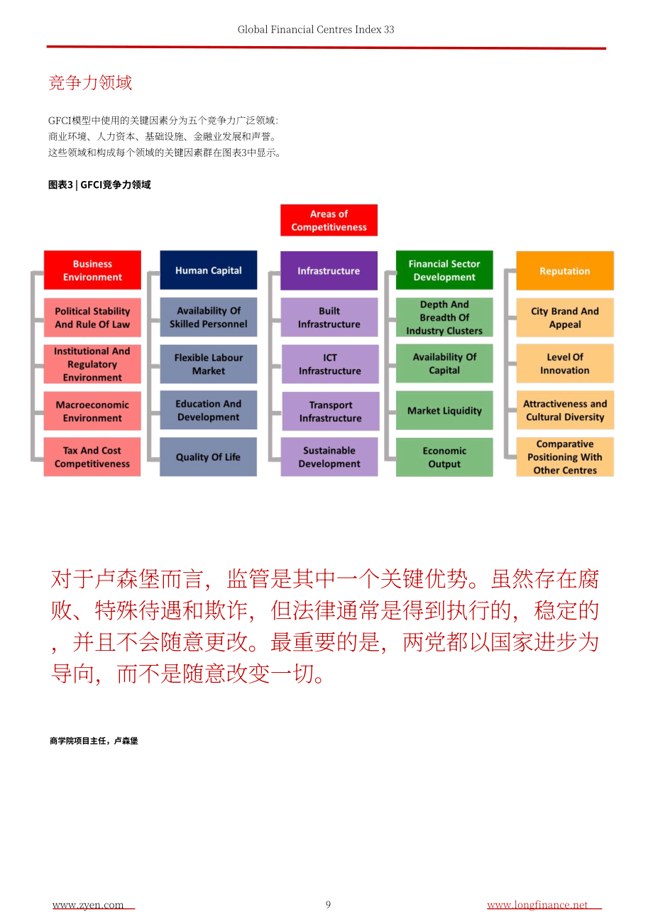 ZYen：2023全球金融中心指数报告（第33期）（英文版）（62页）.pdf_第11页