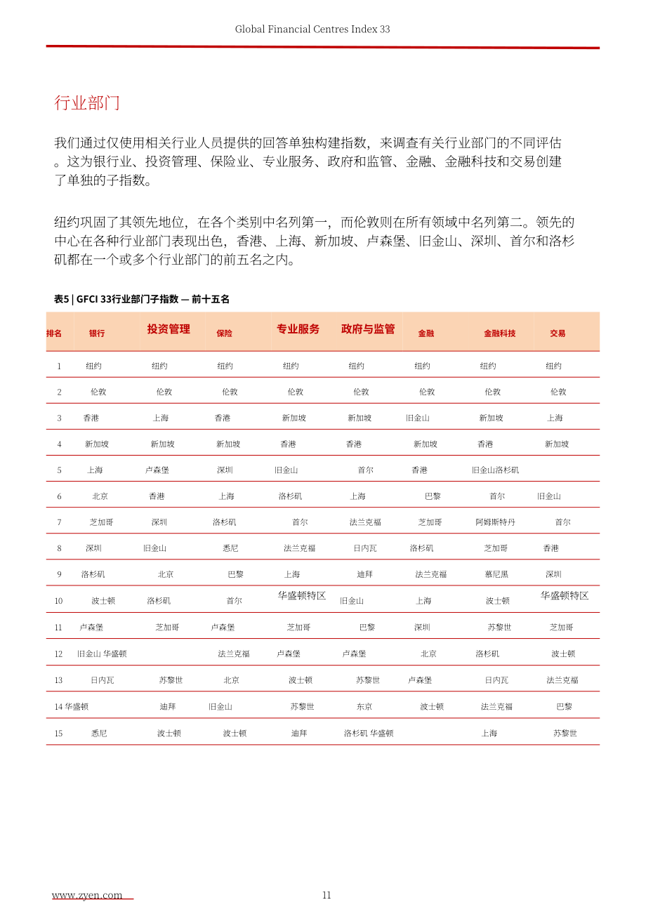 ZYen：2023全球金融中心指数报告（第33期）（英文版）（62页）.pdf_第13页