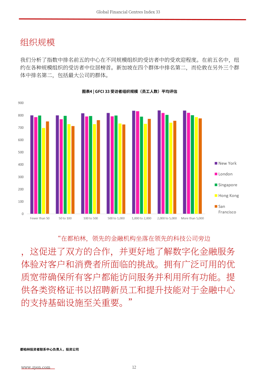 ZYen：2023全球金融中心指数报告（第33期）（英文版）（62页）.pdf_第14页