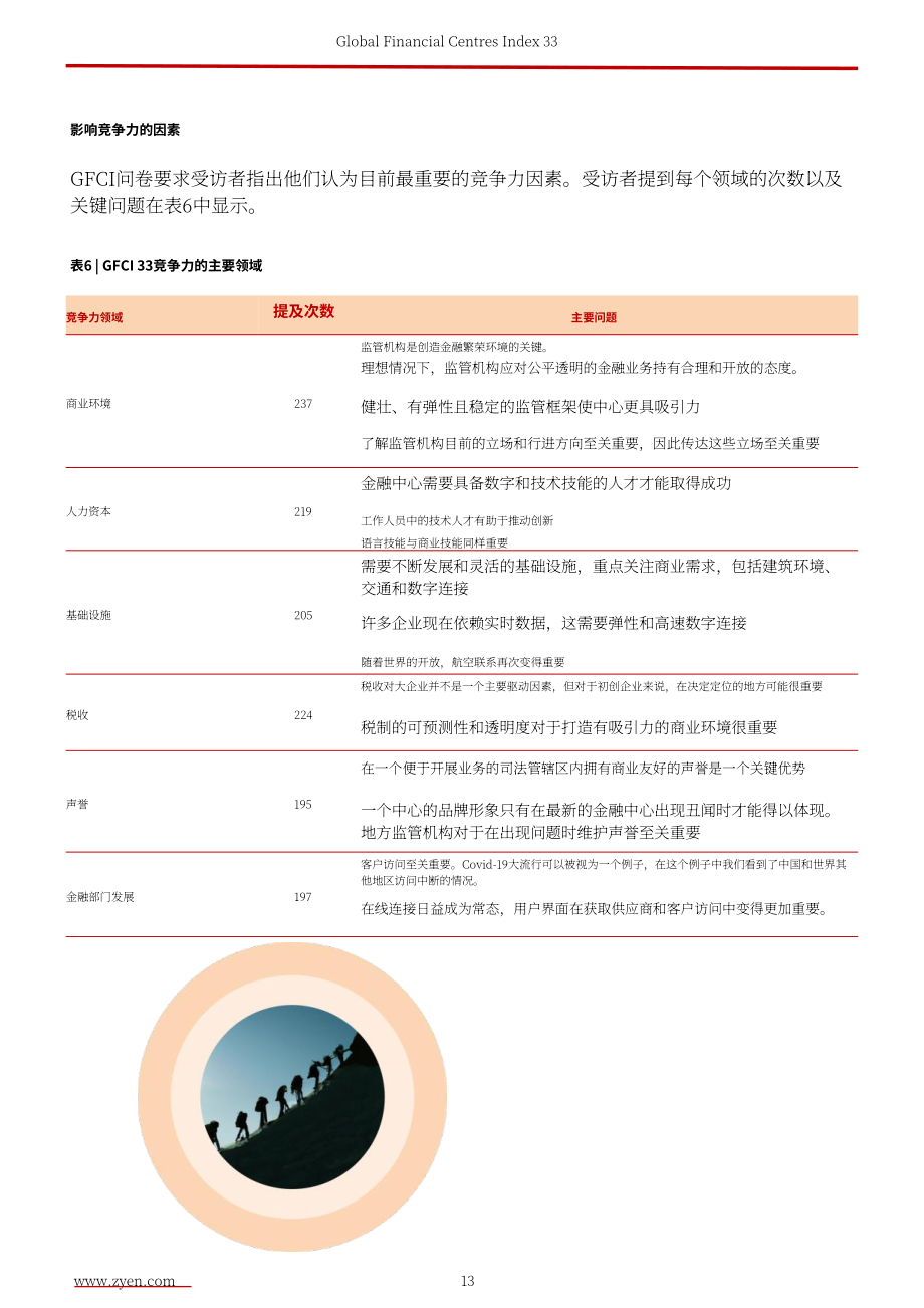 ZYen：2023全球金融中心指数报告（第33期）（英文版）（62页）.pdf_第15页