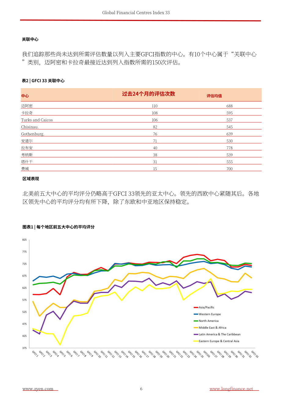 ZYen：2023全球金融中心指数报告（第33期）（英文版）（62页）.pdf_第8页