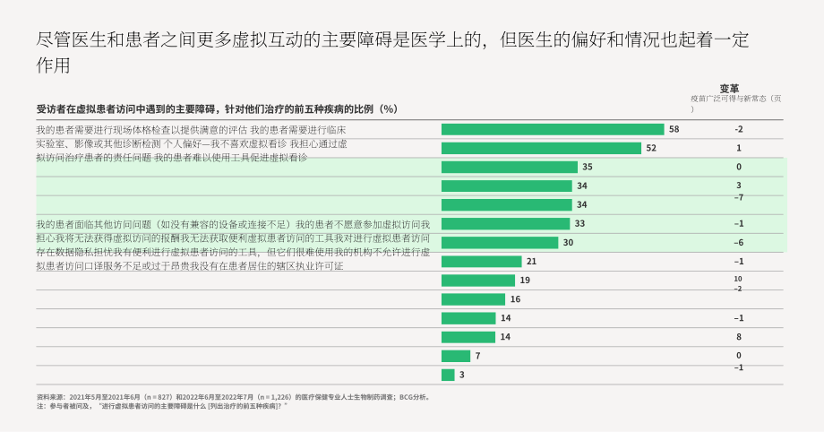 波士顿咨询：2023医生与制药公司办公新常态分析报告（英文版）（10页）.pdf_第10页
