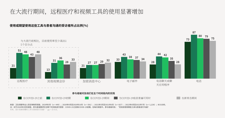 波士顿咨询：2023医生与制药公司办公新常态分析报告（英文版）（10页）.pdf_第9页