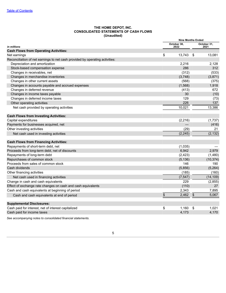 家得宝The Home Depot（HD）2023财年第三季度财报（英文版）（32页）.pdf_第9页