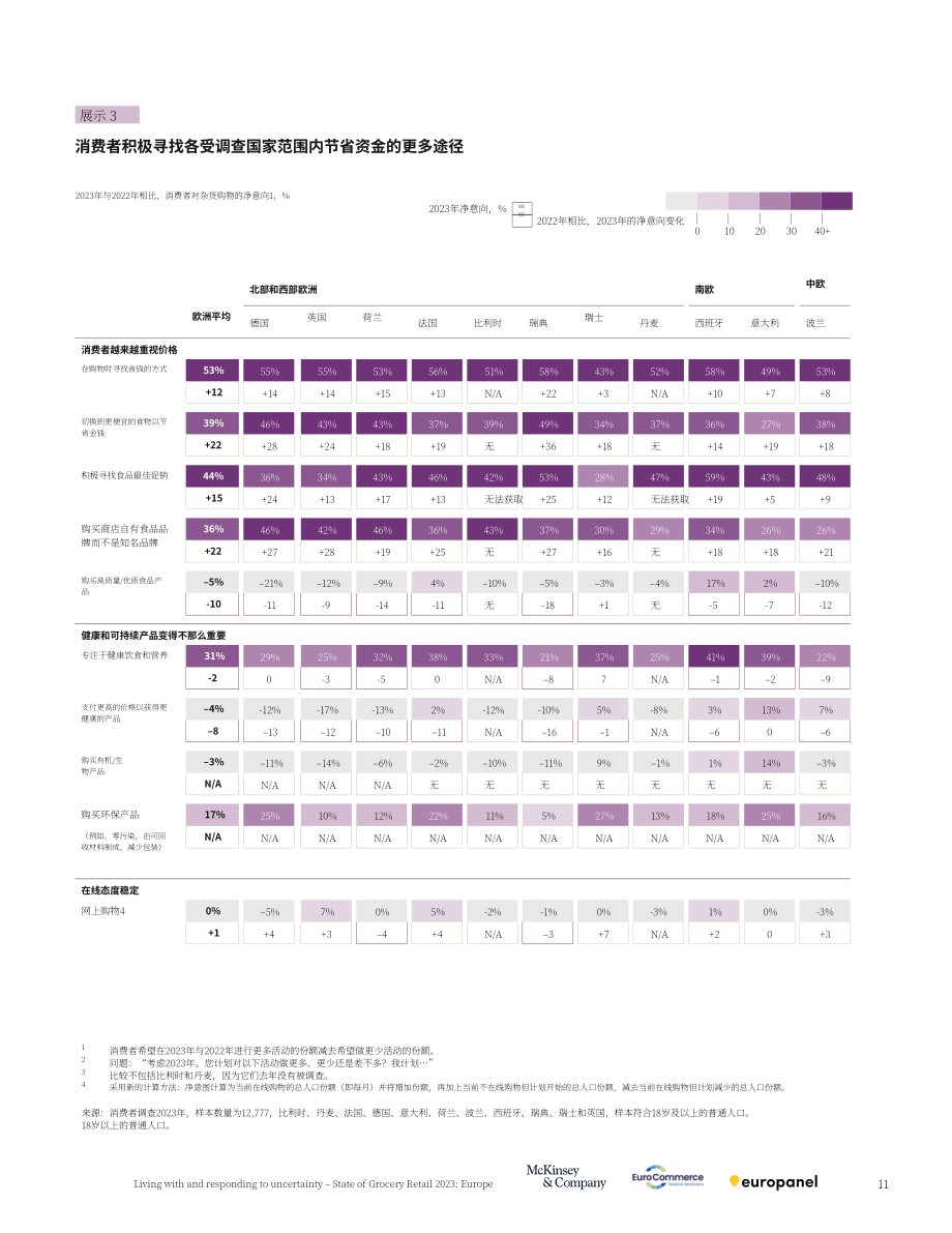 麦肯锡&ampEuroCommerce ：2023年欧洲食杂零售市场现状报告（英文版）（40页）.pdf_第11页
