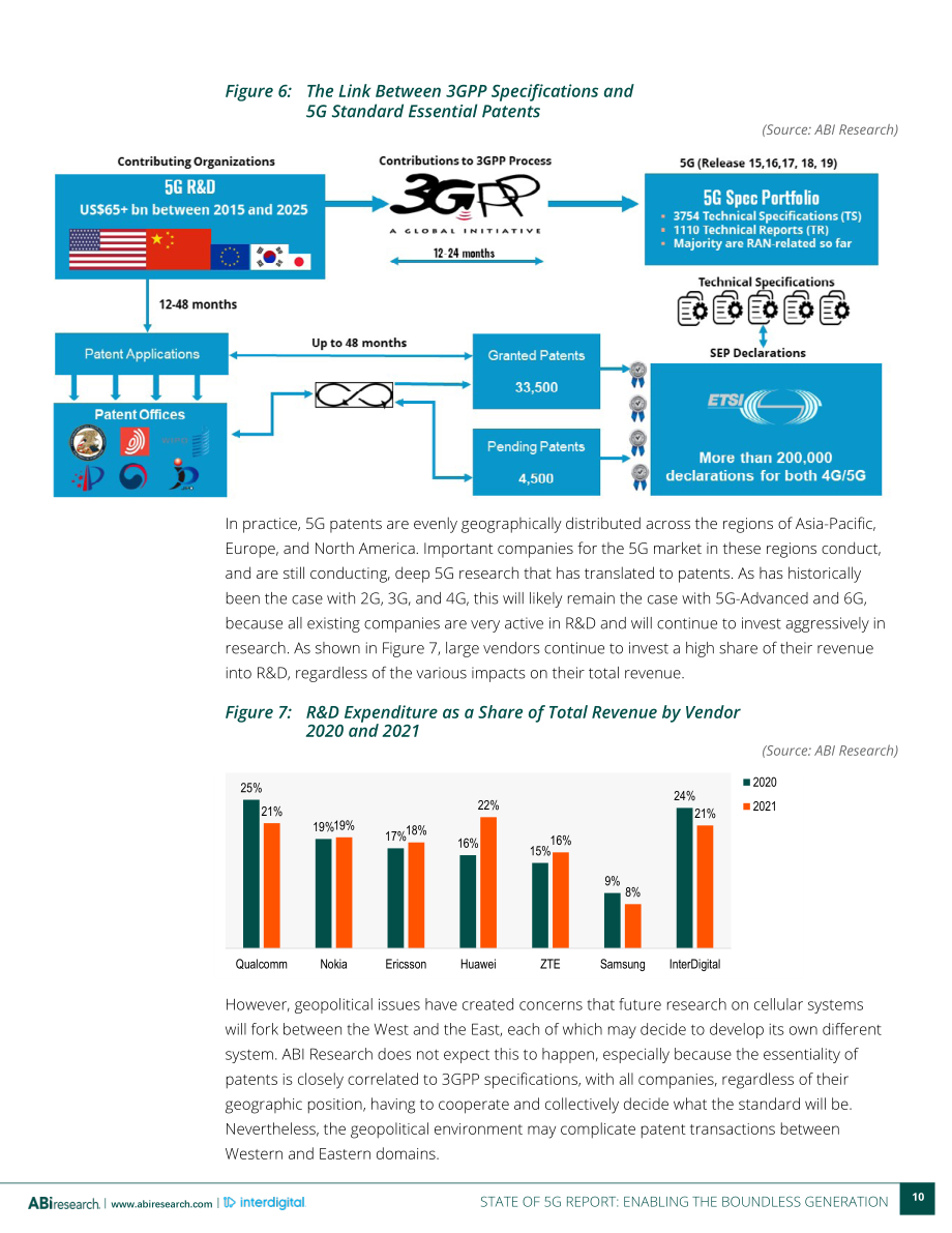 ABI Research：2022年5G现状报告-开启无限新世代（英文版）（26页）.pdf_第10页