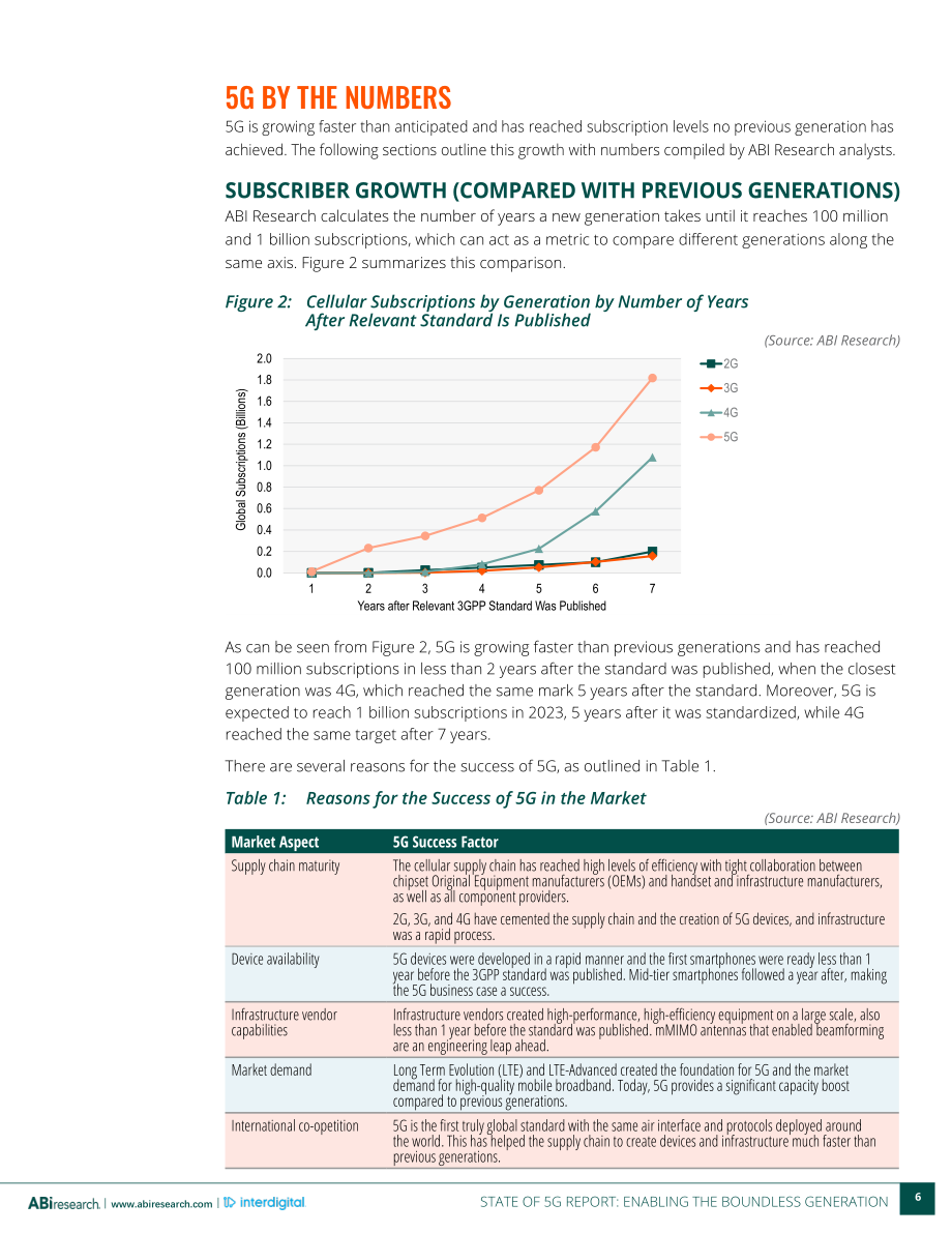 ABI Research：2022年5G现状报告-开启无限新世代（英文版）（26页）.pdf_第6页