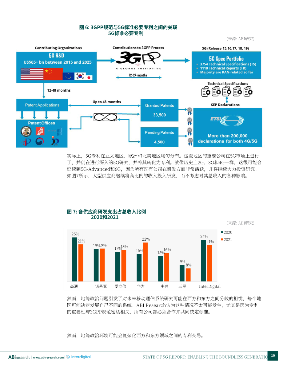 ABI Research：2022年5G现状报告-开启无限新世代（英文版）（26页）.pdf_第10页
