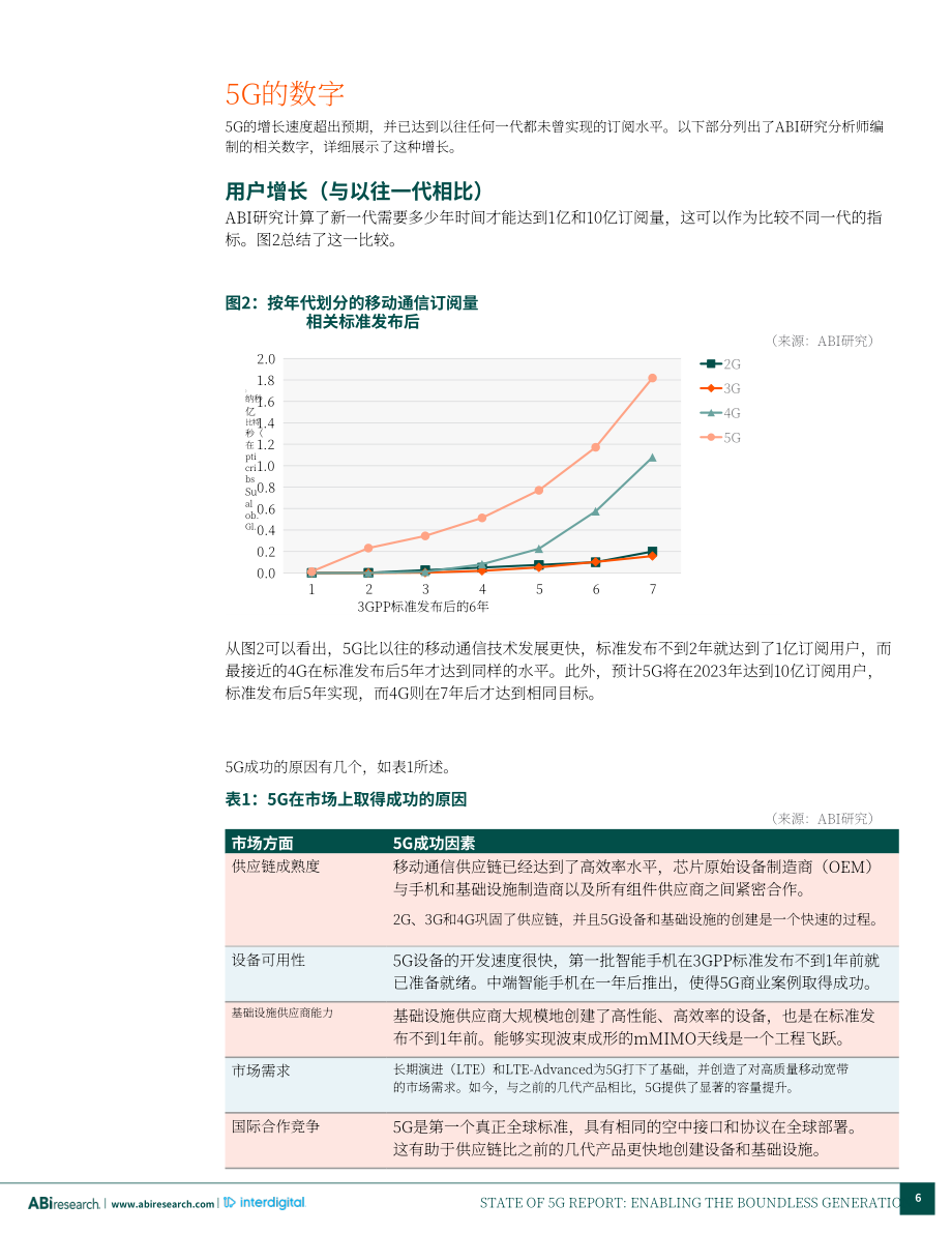 ABI Research：2022年5G现状报告-开启无限新世代（英文版）（26页）.pdf_第6页
