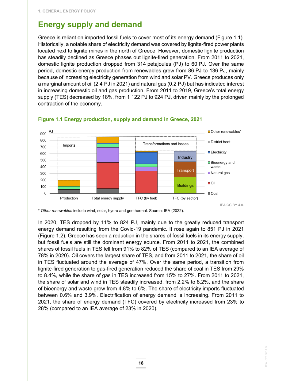 国际能源署（IEA）：2023年希腊能源政策评述报告（英文版）（167页）.pdf_第15页